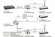 Power Over Ethernet PoE Splitter (TP-LINK TL-PoE10R)