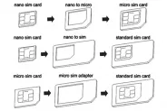 Адаптер за СИМ карти универсален (SIM Card Adapter)