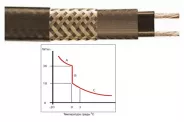 ������������� �� ������������ ����� (Heat Trace GTe2 18/36W/m) �� 1�.